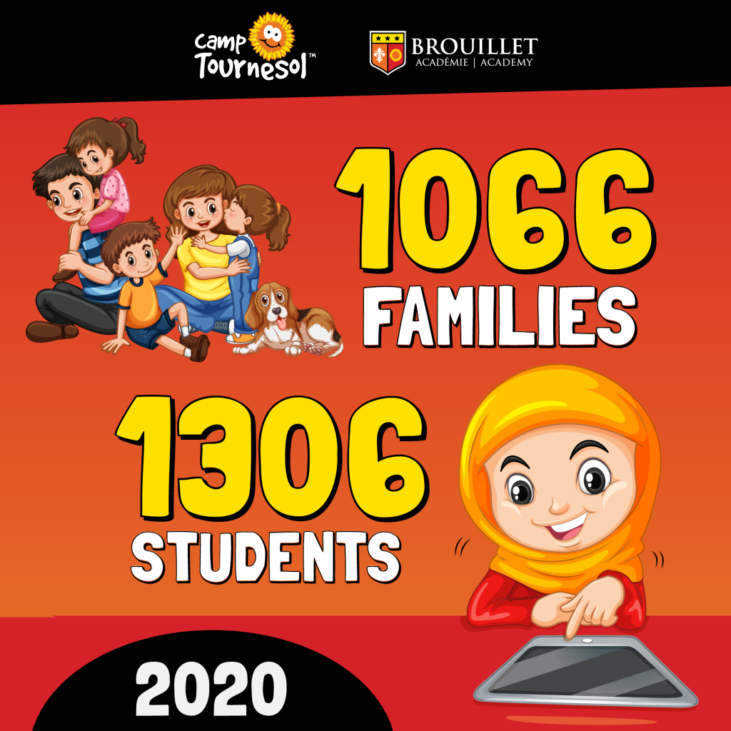 Celebrating 1066 families registered and 1306 individual students registered in 2020! Pictured is a cartoon family of a mom, dad, 3 children, and a dog. Pictured also is a cartoon young girl pointing to her iPad.